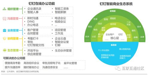 企業(yè)智慧通信產(chǎn)品研發(fā)與實(shí)踐案例解析