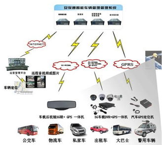 通信產(chǎn)品研發(fā) 技術(shù)、挑戰(zhàn)與未來趨勢