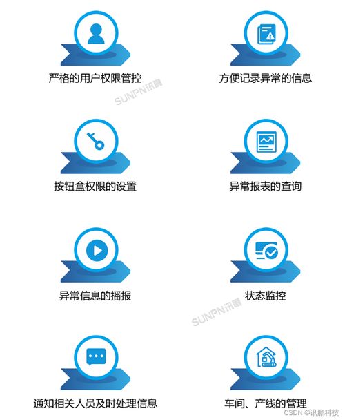 工廠(chǎng)安燈呼叫系統(tǒng)解決方案在通訊產(chǎn)品研發(fā)中的創(chuàng)新應(yīng)用