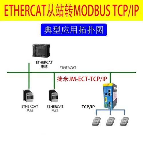 EtherCAT轉(zhuǎn)Modbus TCP/IP協(xié)議轉(zhuǎn)換網(wǎng)關(guān)的通訊配置方法及產(chǎn)品研發(fā)實(shí)踐