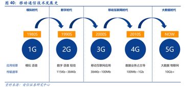 6G通信研發(fā)正式啟動 天地互聯(lián)夢想終將照進現(xiàn)實