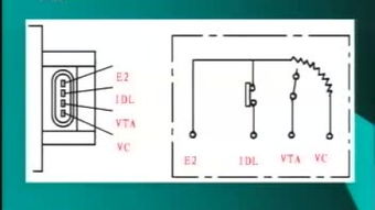 節(jié)氣門位置傳感器 現(xiàn)代發(fā)動機(jī)的精確“眼睛”與核心位置傳感器
