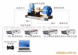 南通誠(chéng)成機(jī)電設(shè)備試驗(yàn)臺(tái)產(chǎn)品列表 機(jī)械電氣設(shè)備全解析
